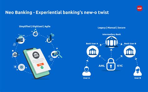 Neobanks M P Fintech Blog