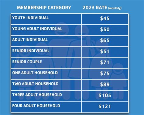 how much cost to join ymca
