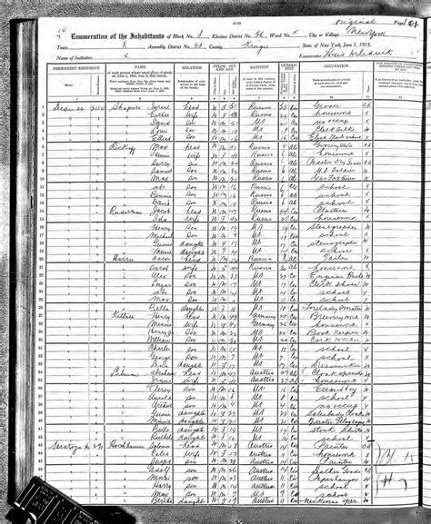 A Complete Guide To Us State Census Records By Year