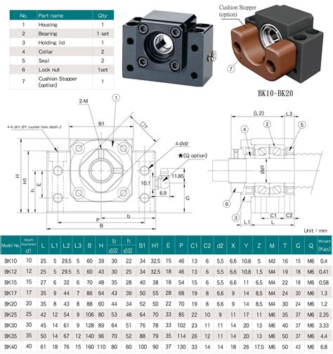 BK15 BALL SCREW SUPPORT UNIT Taiwan Professional Ballscrew Support