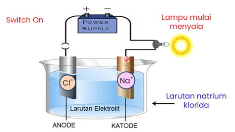 Apa Itu Larutan Elektrolit Kelas Pintar