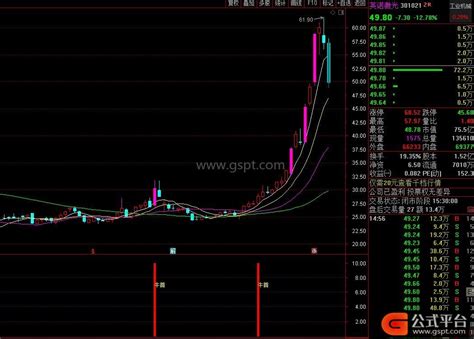 2022【牛首】《通达信副图选股指标 预警 无未来》分享无加密版 通达信公式 公式平台网