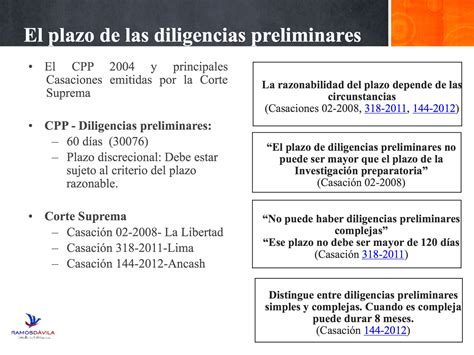 El Plazo De Las Diligencias Preliminares Ramos Davila Consultores Y