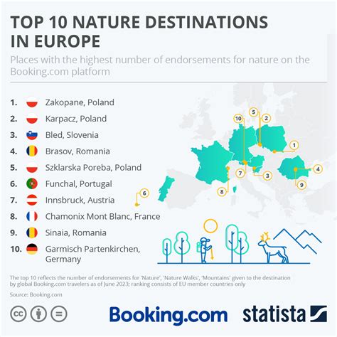 Top Vacation Destinations In Europe Infoupdate Org