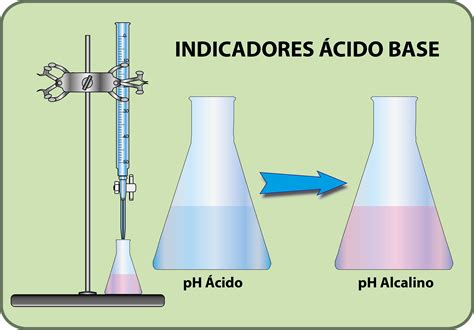 Indicadores De Cido Base