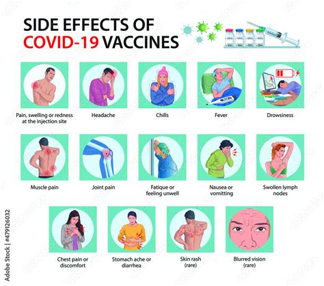 Covid-19 vaccine side effects infographic vector illustration. Stock ...