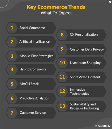 Top Ecommerce Trends For And Beyond Online Trending Mi Pro Co Uk