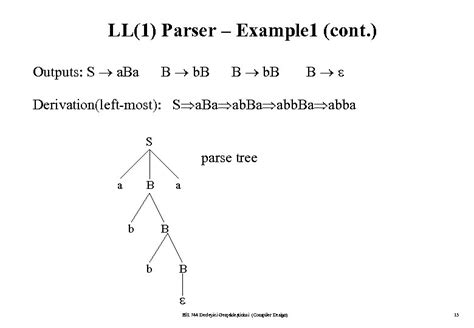 Top Down Parsing The Parse Tree Is Created