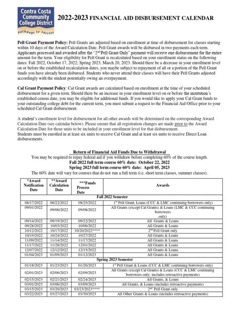 Ctu Financial Aid Disbursement Dates 2022 2023