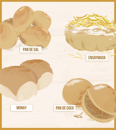 Everything You Need To Know About Filipino Bread From A Panaderya