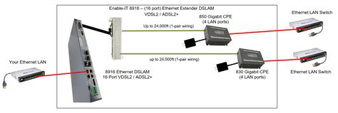 Wiring Diagram Ethernet Extender