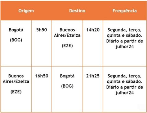 GOL anuncia voos diretos entre São Paulo e Bogotá Passageiro de Primeira