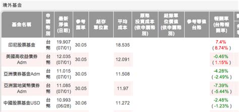 股息 現金流 被動收入 理財的心路歷程 股票是高風險資產大家要量力而為注意資產配置