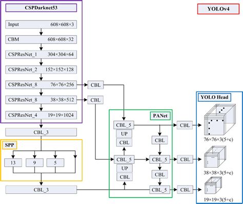 Getting Started With Yolo V Matlab Simulink Off