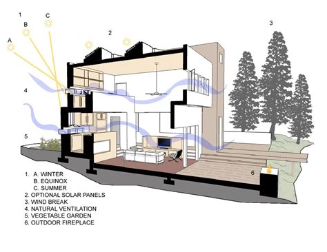 Air Flow Diagram