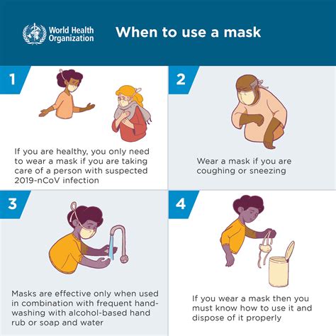 When and how to use masks