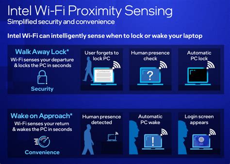 Intel Keeps Inventing Proximity Sensing New Wi Fi G Ethernet