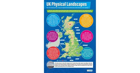 Uk Physical Landscapes Poster Daydream Education
