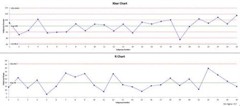 Xbar and r chart example - gilittone