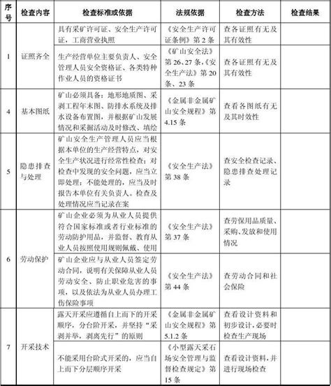 非煤露天矿山安全检查表word文档在线阅读与下载无忧文档