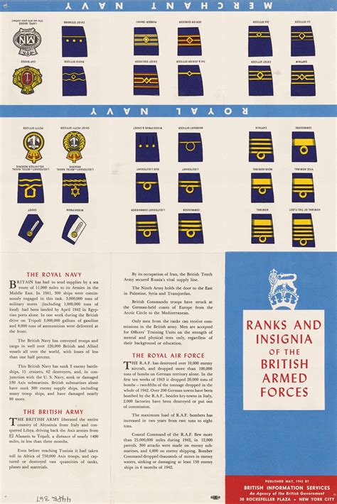 Ranks and Insignia of the British Armed Forces by Anonymous - Artvee