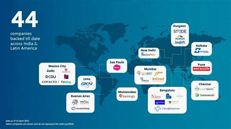 Elevar Equity Por Qu Un Fondo De Impacto Invierte En Startups En Am Rica Latina Infobae