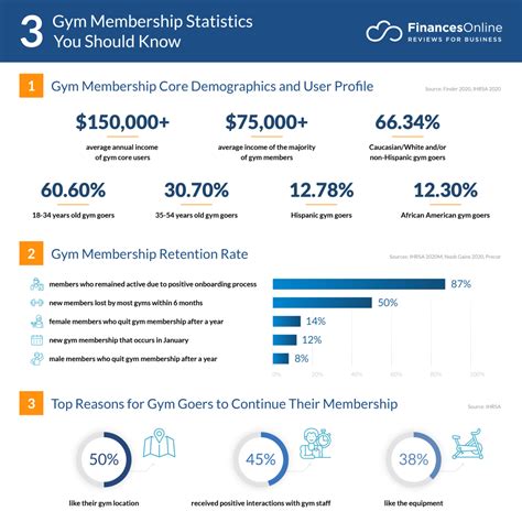 87 Gym Membership Statistics You Must Learn: 2024 Cost, Demographics, and Market Share ...