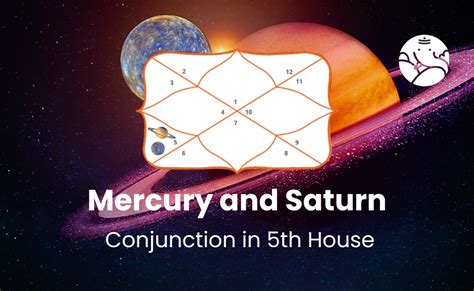 Mercury And Saturn Conjunction In 5th House Bejan Daruwalla