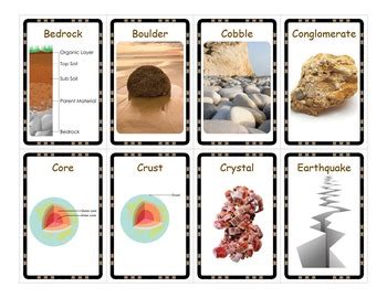 Rocks And Minerals Flashcards By Drag Drop Learning Tpt