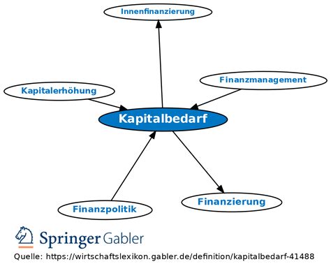 Kapitalbedarf Definition Gabler Wirtschaftslexikon