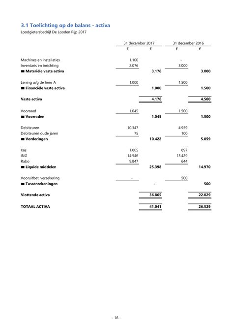 Maak Simpel En Snel Een Professionele Jaarrekening In Excel