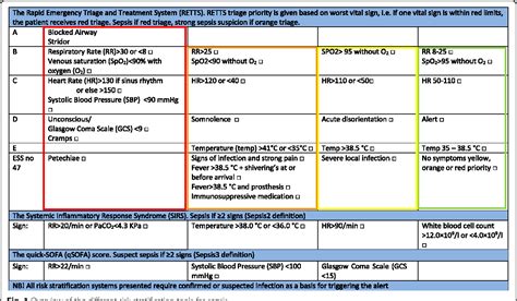 Sofa Score Sepsis 3