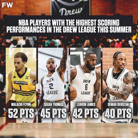 Fadeaway World - Malachi Flynn, Isaiah Thomas, LeBron...