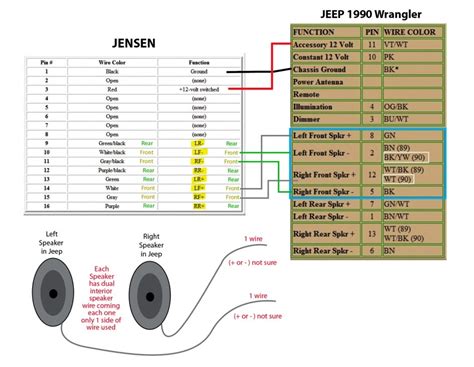 2007 Jeep Wrangler Stereo Wiring Diagram