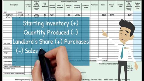 Agristability Schedule Crop Inventory Worksheet Youtube