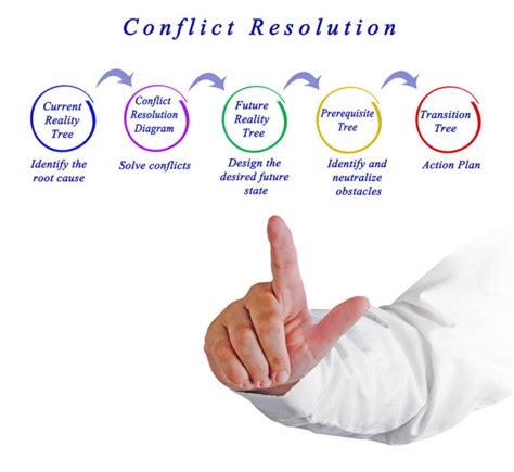 Ten Causes Conflict Stock Photo Vaeenma