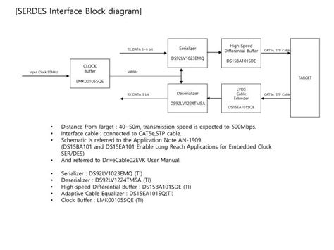 Ppt Serdes Interface Block Diagram Powerpoint Presentation Free