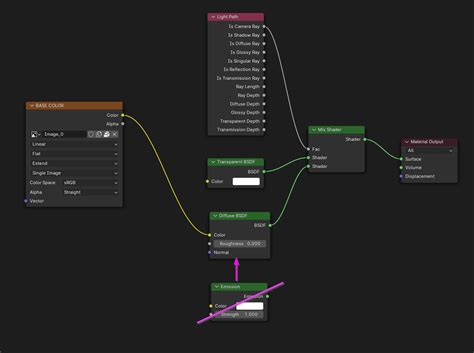 Python Swap Individual Material Node For All Materials Blender