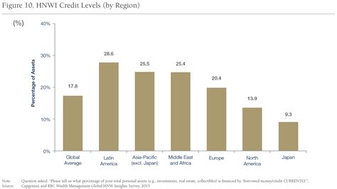 The World Wealth Report Essential Takeaways