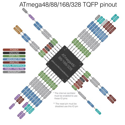 Atmega P Au Pin Arduino Pin Adc Can We Take V From It Rd