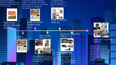 Linea Del Tiempo De Los Avances Tecnológicos By Ana Paula Casas Garcia