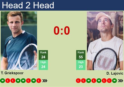 H H Prediction Of Tallon Griekspoor Vs Dusan Lajovic In Shanghai With