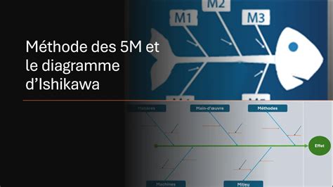 Méthode des 5M et son diagramme Ishikawa SienTecAL