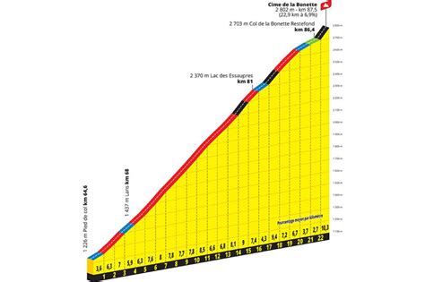 Les étapes du Tour de France 2024