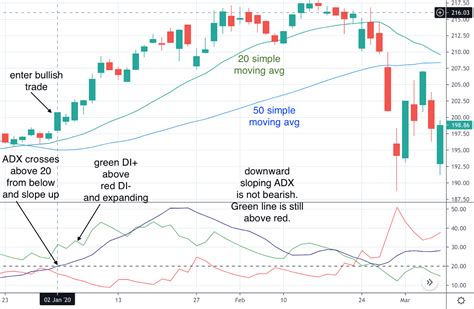 Adx Trading Strategy Backtest Analysis And Results