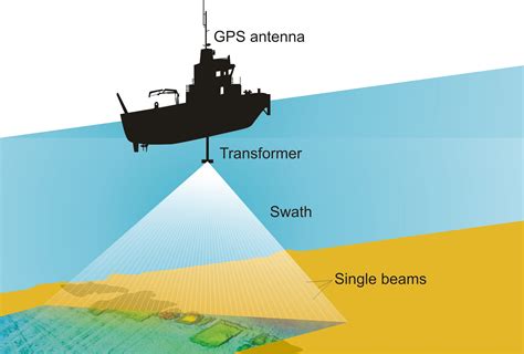 Multibeam Sonar Noaa Teacher At Sea Blog