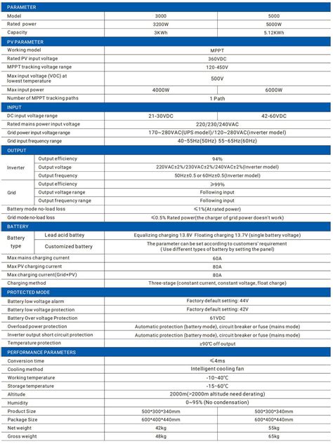 Portable Power Station 3000w 4000w 5000w 10000w Power Banks Solar