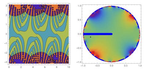 jacobi theta functions wolfram demonstrations project