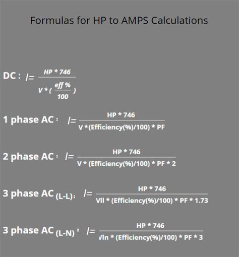 Electric Motor Hp To Amps Chart