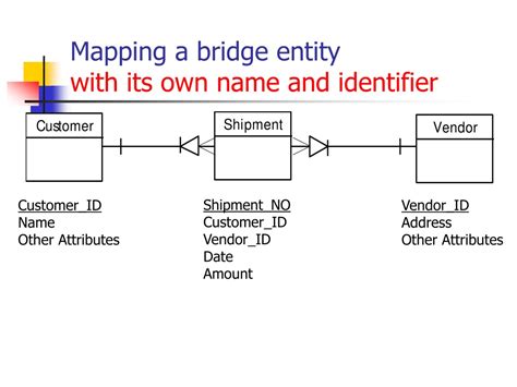 Ppt Mapping From Data Model Erd To Relational Model Powerpoint Presentation Id 9530258